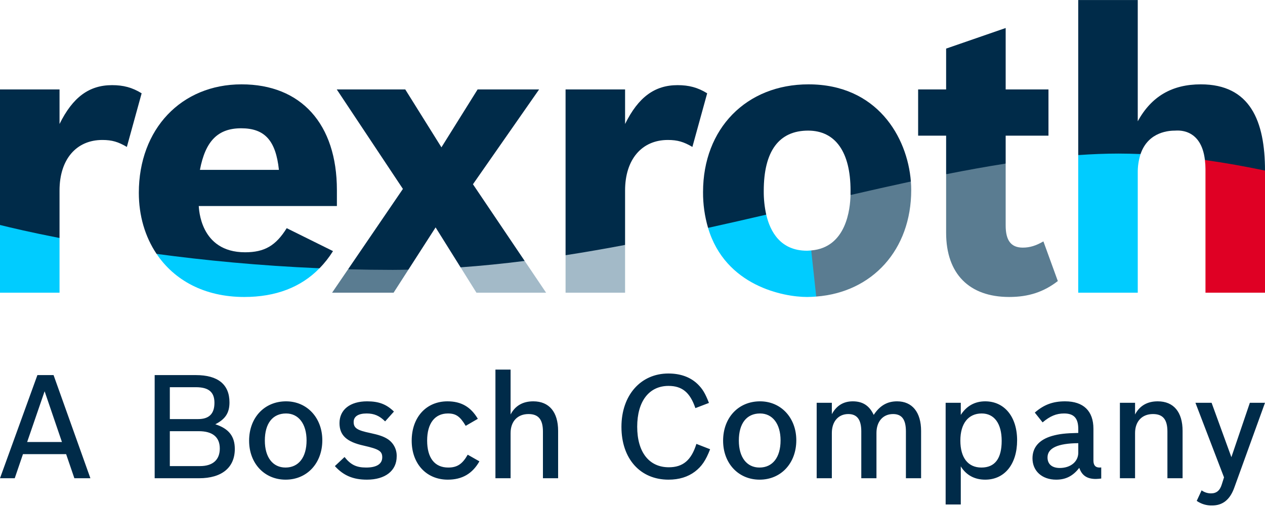 bosch-rexroth